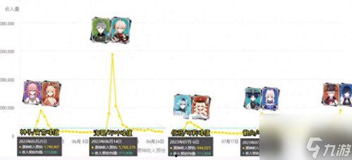 4.2原神卡池爆料最新,新角色与限定武器大揭秘！